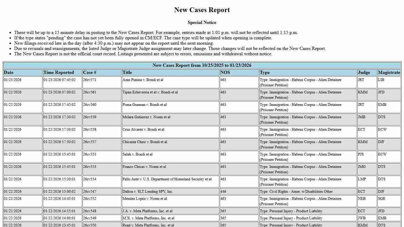 MND New Cases Report